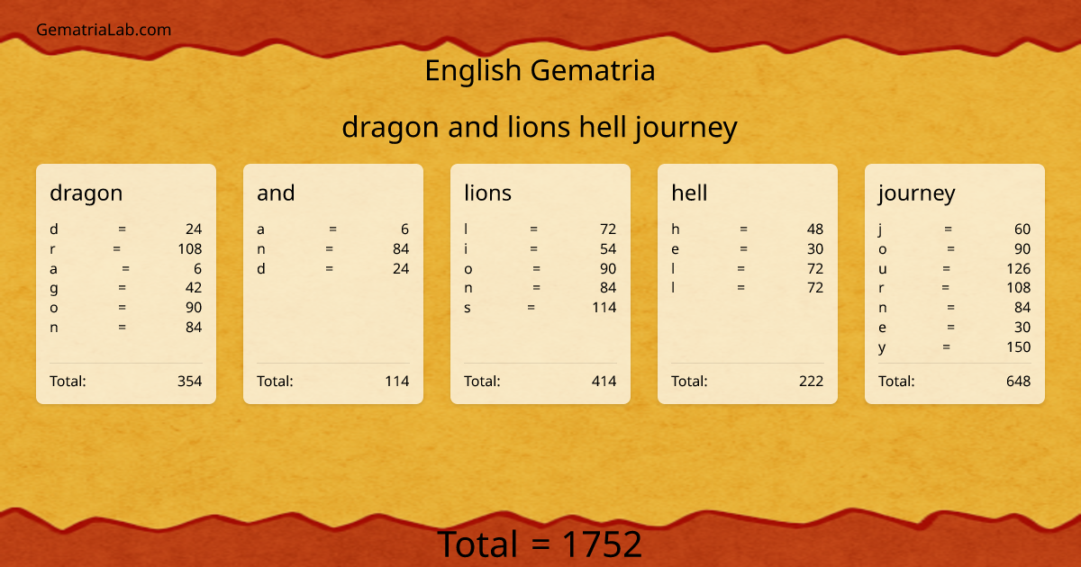 dragon and lions hell journey in english Gematria